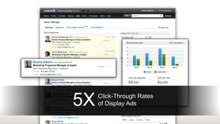 5X   Click-Through Rates
     of Display Ads
 