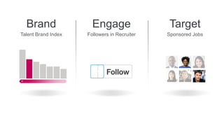 Brand                  Engage                 Target
Talent Brand Index       Followers in Recruiter   Sponsored Jobs




+                    -
 
