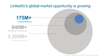 LinkedIn’s global market opportunity is growing

                                  1

         175M+
           LinkedIn Members
                          2


    640M+
Worldwide Professionals
                              2



3,300M+
    Worldwide Workforce




                                      1 LinkedIn members as of 2 August 2012 | 2 Source: International Planning & Research
 