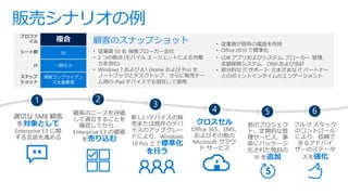 ブローカー 規制情報
