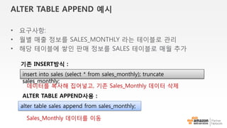 퍼블릭 IP인
203.0.113.100/31를 광고
접속 리전의 AWS클라우드
서비스 대역을 광고
192.168.0.0/24
AWS와의 통신은 퍼블릭
통신을 위해 NATing 필요
Public 연결 ( AWS로부터 공인 IP할당）
사무실/데이터 센터
BGP라우팅
 