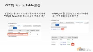 VPC의 Route Table설정
연결되는 온-프리미스 네트워크 대역에 대해
VGW를 Target으로 하는 라우팅 엔트리 추가
“Propagate”를 설정 함으로써 VGW에서
수신한경로를 자동으로 반영
 