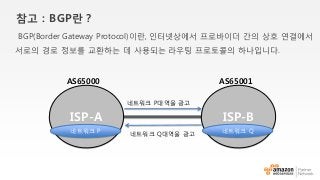참고 : BGP란？
BGP(Border Gateway Protocol)이란, 인터넷상에서 프로바이더 간의 상호 연결에서
서로의 경로 정보를 교환하는 데 사용되는 라우팅 프로토콜의 하나입니다.
ISP-A ISP-B
네트워크 P 네트워크 Q
네트워크 P대역을 광고
네트워크 Q대역을 광고
AS65000 AS65001
 
