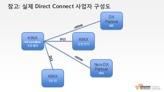 참고: 실제 Direct Connect 사업자 구성도
KINX
DX Location
가산센터
KINX
상암센터
KINX
3센터
Non-DX
Partner
IDC
DX
Partner
IDC
DCI
 