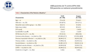 1000 pacientes de 71 centro (97% USA)
950 pacientes se realizaron procedimiento
 