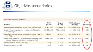 Objetivos secundarios
 