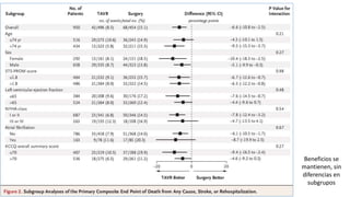 Beneficios se
mantienen, sin
diferencias en
subgrupos
 