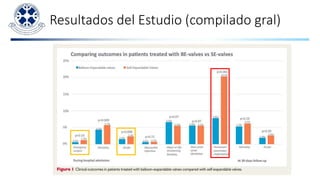 Resultados del Estudio (compilado gral)
 