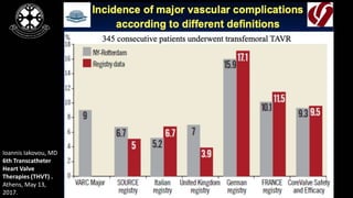 Ioannis Iakovou, MD
6th Transcatheter
Heart Valve
Therapies (THVT) .
Athens, May 13,
2017.
 