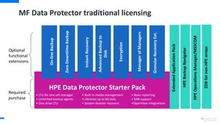 MF Data Protector traditional licensing
• LTU for one cell manager
• Unlimited backup agents
• One drive LTU
• Built in media management
• Libraries up to 60 slots
• System disaster recovery
• Basic reporting
• SAN support
•OpenView integrations
Required
purchase
ZeroDowntimeBackup
InstantRecovery
AdvancedBackupto
Disk
Encryption
ManagerofManagers
GranularRecoveryExt.
Optional
functional
extensions
HPE Data Protector Starter Pack
On-lineBackup
ExtendedApplicationPack
HPEBackupNavigator
HPEOperationsManager/MSSCOM
ZDBfornon-HPEarrays
18
 