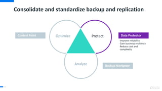 Consolidate and standardize backup and replication
41
Improve reliability
Gain business resiliency
Reduce cost and
complexity
Data ProtectorControl Point
Backup Navigator
Protect
Analyze
Optimize
 
