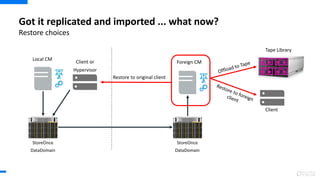 Restore choices
Got it replicated and imported ... what now?
Local CM
Foreign CM
Restore to original client
Client or
Hypervisor
Client
Tape Library
StoreOnce
DataDomain
StoreOnce
DataDomain
 