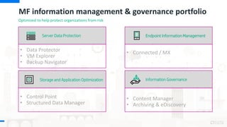 MF information management & governance portfolio
Server Data Protection
• Data Protector
• VM Explorer
• Backup Navigator
• Content Manager
• Archiving & eDiscovery
Information GovernanceStorage and Application Optimization
• Control Point
• Structured Data Manager
• Connected / MX
Endpoint Information Management
Optimized to help protect organizations from risk
 