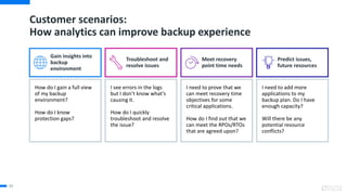 Customer scenarios:
How analytics can improve backup experience
65
Gain insights into
backup
environment
Troubleshoot and
resolve issues
Meet recovery
point time needs
Predict issues,
future resources
How do I gain a full view
of my backup
environment?
How do I know
protection gaps?
I see errors in the logs
but I don’t know what’s
causing it.
How do I quickly
troubleshoot and resolve
the issue?
I need to prove that we
can meet recovery time
objectives for some
critical applications.
How do I find out that we
can meet the RPOs/RTOs
that are agreed upon?
I need to add more
applications to my
backup plan. Do I have
enough capacity?
Will there be any
potential resource
conflicts?
 