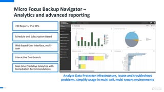 Micro Focus Backup Navigator –
Analytics and advanced reporting
66
>90 Reports, 75+ KPIs
Schedule and Subscription-Based
Web-based User Interface, multi-
user
Interactive Dashboards
Real-time Predictive Analytics with
Remediation Recommendations
Analyze Data Protector infrastructure, locate and troubleshoot
problems, simplify usage in multi-cell, multi-tenant environments
 