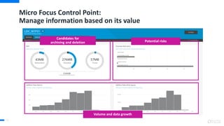Micro Focus Control Point:
Manage information based on its value
Volume and data growth
73
Candidates for
archiving and deletion Potential risks
 