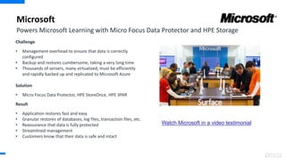 Microsoft
Challenge
• Management overhead to ensure that data is correctly
configured
• Backup and restores cumbersome, taking a very long time
• Thousands of servers, many virtualized, must be efficiently
and rapidly backed up and replicated to Microsoft Azure
Solution
• Micro Focus Data Protector, HPE StoreOnce, HPE 3PAR
Result
• Application restores fast and easy
• Granular restores of databases, log files, transaction files, etc.
• Reassurance that data is fully protected
• Streamlined management
• Customers know that their data is safe and intact
Powers Microsoft Learning with Micro Focus Data Protector and HPE Storage
Watch Microsoft in a video testimonial
 