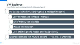 VM Explorer
A cost effective easy to use backup solution for VMware and Hyper-V
84
 