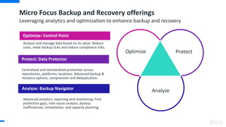 Micro Focus Backup and Recovery offerings
Leveraging analytics and optimization to enhance backup and recovery
Protect
Analyze
Optimize
Protect: Data Protector
Optimize: Control Point
Analyze: Backup Navigator
Analyze and manage data based on its value. Reduce
costs, meet backup SLAs and reduce compliance risks.
Centralized and standardized protection across
repositories, platforms, locations. Advanced backup &
recovery options, compression and deduplication.
Advanced analytics, reporting and monitoring. Find
protection gaps, root-cause analysis, backup
inefficiencies, remediation, and capacity planning.
11
 