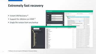 Extremely fast recovery
 Instant VM Recovery *
 Support for vMotion on IVMR *
 Single file restore from any backup
95 * VMware only and requires VM Explorer Enterprise Edition
 