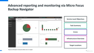 Advanced reporting and monitoring via Micro Focus
Backup Navigator
98
Requires VM Explorer Enterprise Edition v6.4.2 or higher
Service Level Objectives
Infrastructure Overview
Task Summary
Errors
Target Locations
 