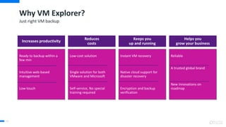 Why VM Explorer?
99
Just right VM backup
Increases productivity
Reduces
costs
Keeps you
up and running
Helps you
grow your business
Ready to backup within a
few min
Intuitive web-based
management
Low-touch
Low-cost solution
Single solution for both
VMware and Microsoft
Self-service, No special
training required
Instant VM recovery
Native cloud support for
disaster recovery
Encryption and backup
verification
Reliable
A trusted global brand
New innovations on
roadmap
 