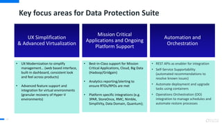 14
Key focus areas for Data Protection Suite
Automation and
Orchestration
• REST APIs as enabler for integration
• Self-Service Supportability
(automated recommendations to
resolve known issues)
• Automate deployment and upgrade
tasks using containers
• Operations Orchestration (OO)
integration to manage schedules and
automate restore processes
Mission Critical
Applications and Ongoing
Platform Support
• Best-in-Class support for Mission
Critical Applications, Cloud, Big Data
(Hadoop/Gridgain)
• Analytics reporting/alerting to
ensure RTOs/RPOs are met
• Platform specific integrations (e.g.
3PAR, StoreOnce, RMC, Nimble,
SimpliVity, Data Domain, Quantum);
UX Simplification
& Advanced Virtualization
• UX Modernization to simplify
management… (web based interface,
built-in dashboard, consistent look
and feel across products)
• Advanced feature support and
integration for virtual environments
(granular recovery of Hyper-V
environments)
 