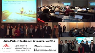 Ariba Partner Bootcamps Latin America 2015
 Chile - August 3 - 4
 Brazil - August 6 - 7
 Colombia - August 10 - 11
 Mexico - August 13 - 14
89partners enabled
18companies participated
 