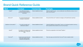 6.2.1_Appendix B: Brand Quick Reference Guide
How should Salesforce brands be referenced?
Salesforce Partner Branding Guidelines
Mark Context Correct Use Example
salesforce.com, inc. Corporate entity When referencing Salesforce’s legal name
(salesforce.com, inc.), do not capitalize
the “S” in Salesforce unless it appears at
the beginning of a sentence.
“Salesforce.com, inc., is a certified licensee of the …”
“… is a trademark of salesforce.com, inc. All rights reserved.”
Salesforce Trade name of the company Always capitalize as shown. “We’ve partnered with Salesforce for the past four years.”
Salesforce® Product name or umbrella name of
Salesforce’s solutions
Always capitalize as shown. “Since deploying the Salesforce® solution, we’ve increased
revenue by 50% and boosted productivity.”
Sales Cloud® Our sales and CRM application Always capitalize as shown. “The Sales Cloud® solution makes us much more efficient.”
Service Cloud® Our customer service, support, and
help desk solution
Always capitalize as shown. “The Service Cloud® solution is the future of customer service.”
 