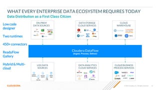 15
© 2022 Cloudera, Inc. All rights reserved.
WHAT EVERY ENTERPRISE DATA ECOSYSTEM REQUIRES TODAY
Data Distribution as a First Class Citizen
Cloudera DataFlow
(Ingest, Process, Deliver)
ON-PREM
DATA SOURCES
DATA STORAGE
CLOUD SERVICES
(Cloudera DW)
CLOUD
WAREHOUSE
LOG DATA
SOURCES
CLOUD BUSINESS
PROCESS SERVICES
DATA ANALYTICS
CLOUD SERVICES
IoT
Devices
App
Logs
Laptops
/Servers Mobile
Apps
Security
Agents
Low code
designer
Two runtimes
450+ connectors
ReadyFlow
Gallery
Hybrid & Multi-
cloud
 
