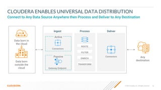16
© 2022 Cloudera, Inc. All rights reserved.
CLOUDERA ENABLES UNIVERSAL DATA DISTRIBUTION
Connect to Any Data Source Anywhere then Process and Deliver to Any Destination
Ingest Process Deliver
Active
Passive
ROUTE
FILTER
ENRICH
TRANSFORM
Data born in
the cloud
Data born
outside the
cloud
Any
destination
Connectors
Gateway Endpoint
Connectors
 