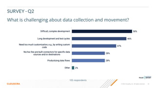 18
© 2022 Cloudera, Inc. All rights reserved.
SURVEY - Q2
What is challenging about data collection and movement?
105 respondents
 