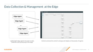 19
© 2022 Cloudera, Inc. All rights reserved.
Data Collection & Management at the Edge
Central command & control to design and deploy to thousands of agents
Edge Agent
Edge Agent
…
Edge Agent
Edge Agent
Lightweight edge agents focused on data
collection and processing at the edge
 
