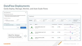 22
© 2022 Cloudera, Inc. All rights reserved.
DataFlow Deployments
Easily Deploy, Manage, Monitor, and Auto-Scale Flows
Ideal for always
running workloads
 