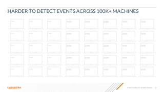 31
© 2022 Cloudera, Inc. All rights reserved.
HARDER TO DETECT EVENTS ACROSS 100K+ MACHINES
22/10/20 9:00 SamS login app
22/10/20 9:01 failed password
22/10/20 12:00 SamS login app
22/10/20 12:00 failed pass
22/10/20 9:00 SamS login app
22/10/20 9:01 failed password
22/10/20 12:00 SamS login app
22/10/20 12:00 failed pass
22/10/20 9:00 SamS login app
22/10/20 9:01 failed password
22/10/20 12:00 SamS login app
22/10/20 12:00 failed pass
22/10/20 9:00 SamS login app
22/10/20 9:01 failed password
22/10/20 12:00 SamS login app
22/10/20 12:00 failed pass
22/10/20 9:00 SamS login app
22/10/20 9:01 failed password
22/10/20 12:00 SamS login app
22/10/20 12:00 failed File/Download
22/10/20 9:00 SamS login app
22/10/20 9:01 failed password
22/10/20 12:00 SamS login app
22/10/20 12:00 failed password
22/1
22/10/20 9:00 SamS login app
22/10/20 9:01 failed password
22/10/20 12:00 SamS login app
22/10/20 12:00 failed password
22/1
22/10/20 9:00 SamS login app
22/10/20 9:01 failed password
22/10/20 12:00 SamS login app
22/10/20 12:00 failed pass
22/10/20 9:00 SamS login app
22/10/20 9:01 failed password
22/10/20 12:00 SamS login app
22/10/20 12:00 failed password
22/10
22/10/20 9:00 SamS login app
22/10/20 9:01 failed password
22/10/20 12:00 SamS login app
22/10/20 12:00 failed password
22/1
22/10/20 9:00 SamS login app
22/10/20 9:01 failed password
22/10/20 12:00 SamS login app
22/10/20 12:00 failed pass
22/10/20 9:00 SamS login app
22/10/20 9:01 failed password
22/10/20 12:00 SamS login app
22/10/20 12:00 failed password
22/1
22/10/20 9:00 SamS login app
22/10/20 9:01 failed password
22/10/20 12:00 SamS login app
22/10/20 12:00 failed password
22/1
22/10/20 9:00 SamS login app
22/10/20 9:01 failed password
22/10/20 12:00 SamS login app
22/10/20 12:00 failed password
22/1
22/10/20 9:00 SamS login app
22/10/20 9:01 failed password
22/10/20 12:00 SamS login app
22/10/20 12:00 failed password
22/1
22/10/20 9:00 SamS login app
22/10/20 9:01 failedpassword
22/10/20 12:00 SamS loginapp
22/10/20 12:00 failedpass
22/10/20 9:00 SamS login app
22/10/20 9:01 failedpassword
22/10/20 12:00 SamS loginapp
22/10/20 12:00 failedpassword
22/1
22/10/20 9:00 SamS login app
22/10/20 9:01 failedpassword
22/10/20 12:00 SamS loginapp
22/10/20 12:00 failedpassword
22/10
22/10/20 9:00 SamS login app
22/10/20 9:01 failedpassword
22/10/20 12:00 SamS loginapp
22/10/20 12:00 failedpassword
22/1
22/10/20 9:00 SamS login app
22/10/20 9:01 failedpassword
22/10/20 12:00 SamS loginapp
22/10/20 12:00 failedpassword
22/10
22/10/20 9:00 SamS login app
22/10/20 9:01 failedpassword
22/10/20 12:00 SamS loginapp
22/10/20 12:00 failedpassword
22/
22/10/20 9:00 SamS login app
22/10/20 9:01 failedpassword
22/10/20 12:00 SamS loginapp
22/10/20 12:00 failedpassword
22/1
22/10/20 9:00 SamS login app
22/10/20 9:01 failedpassword
22/10/20 12:00 SamS loginapp
22/10/20 12:00 failedpassword
22/1
22/10/20 9:00 SamS login app
22/10/20 9:01 failedpassword
22/10/20 12:00 SamS loginapp
22/10/20 12:00 failedpassword
22/10
22/10/20 9:00 SamS login app
22/10/20 9:01 failedpassword
22/10/20 12:00 SamS loginapp
22/10/20 12:00 failedpassword
22/1
22/10/20 9:00 SamS login app
22/10/20 9:01 failedpassword
22/10/20 12:00 SamS loginapp
22/10/20 12:00 failedpassword
22/1File/Download
22/10/20 9:00 SamS login app
22/10/20 9:01 failedpassword
22/10/20 12:00 SamS loginapp
22/10/20 12:00 failedpassword
22/1
22/10/20 9:00 SamS login app
22/10/20 9:01 failedpassword
22/10/20 12:00 SamS loginapp
22/10/20 12:00 failedpassword
22/10File/Download
22/10/20 9:00 SamS login app
22/10/20 9:01 failedpassword
22/10/20 12:00 SamS loginapp
22/10/20 12:00 failedpassword
22/1
22/10/20 9:00 SamS login app
22/10/20 9:01 failedpassword
22/10/20 12:00 SamS loginapp
22/10/20 12:00 failedpass
22/10/20 9:00 SamS login app
22/10/20 9:01 failedpassword
22/10/20 12:00 SamS loginapp
22/10/20 12:00 failedpass
22/10/20 9:00 SamS login app
22/10/20 9:01 failedpassword
22/10/20 12:00 SamS loginapp
22/10/20 12:00 failedpassword
22/10
22/10/20 9:00 SamS login app
22/10/20 9:01 failedpassword
22/10/20 12:00 SamS loginapp
22/10/20 12:00 failedpass
22/10/20 9:00 SamS login app
22/10/20 9:01 failedpassword
22/10/20 12:00 SamS loginapp
22/10/20 12:00 failedpass
22/10/20 9:00 SamS login app
22/10/20 9:01 failedpassword
22/10/20 12:00 SamS loginapp
22/10/20 12:00 failedpass
22/10/20 9:00 SamS login app
22/10/20 9:01 failedpassword
22/10/20 12:00 SamS loginapp
22/10/20 12:00 failedpassword
22/1
22/10/20 9:00 SamS login app
22/10/20 9:01 failedpassword
22/10/20 12:00 SamS loginapp
22/10/20 12:00 failedpassword
22/1
22/10/20 9:00 SamS login app
22/10/20 9:01 failedpassword
22/10/20 12:00 SamS loginapp
22/10/20 12:00 failedpass
22/10/20 9:00 SamS login app
22/10/20 9:01 failedpassword
22/10/20 12:00 SamS loginapp
22/10/20 12:00 failedpassword
22/10
22/10/20 9:00 SamS login app
22/10/20 9:01 failedpassword
22/10/20 12:00 SamS loginapp
22/10/20 12:00 failedpassword
22/1
 