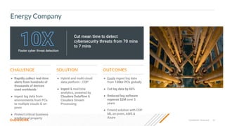 33
Confidential—Restricted
Energy Company
● Rapidly collect real-time
alerts from hundreds of
thousands of devices
used worldwide
● Ingest log data from
environments from PCs
to multiple clouds & on-
prem
● Protect critical business
intellectual property
● Hybrid and multi-cloud
data platform - CDP
● Ingest & real-time
analytics, powered by
Cloudera DataFlow &
Cloudera Stream
Processing
● Easily ingest log data
from 130k+ PCs globally
● Cut log data by 60%
● Reduced log software
expense $2M over 5
years
● Extend solution with CDP
ML on-prem, AWS &
Azure
CHALLENGE SOLUTION OUTCOMES
Cut mean time to detect
cybersecurity threats from 70 mins
to 7 mins
Faster cyber threat detection
 
