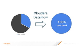 © 2022 Cloudera, Inc. All rights reserved. 40
100%
data used
Cloudera
DataFlow
 