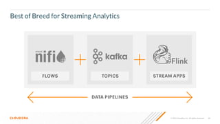 44
© 2022 Cloudera, Inc. All rights reserved.
Best of Breed for Streaming Analytics
 