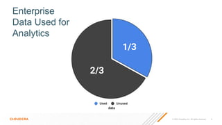 © 2022 Cloudera, Inc. All rights reserved. 9
Enterprise
Data Used for
Analytics
2/3
1/3
data
 