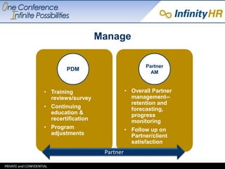 Partnered Monitoring Program Partner Certification Program | PPTX