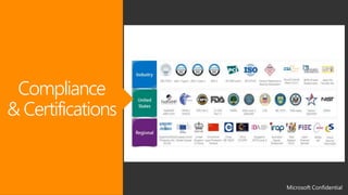 Compliance
& Certifications
 