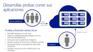 • Rentable (paga por lo que usa)
• Mejora la agilidad del desarrollador con los
servicios de plataforma.
• Listo para usar la galería de imágenes.
• Genere pruebas en escenarios realistas a escala.
• Use herramientas y lenguajes de desarrollo
existentes
• Acceda a recursos en las instalaciones si es
necesario
 