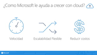 ¿Como Microsoft le ayuda a crecer con cloud?
Velocidad Reducir costosEscalabilidad Flexible
 