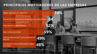 PRINCIPALES MOTIVADORES DE LAS EMPRESAS
Nos permite enfocarnos en proyectos más importantes
Velocidad de implementación
Bajos costos generales
Falta de personal de TI para mantener la
solución
Cambiar los costos adelantados a pagos
mensuales
Mejor agilidad de negocios 74%
64%
62%
59%
49%
48%
*Base: 348 tomadores de decisiones norteamericanos y europeos en compañías con 100 a 999 empleados que han
implementado SaaS
o tienen planes de hacerlo. Fuente: Forrsights Software Survey, Q4 2011
 