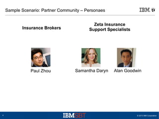 Sample Scenario: Partner Community – Personaes

Insurance Brokers

Paul Zhou

4

Zeta Insurance
Support Specialists

Saman...