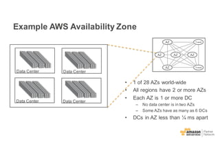 Innovation at Scale - Top 10 AWS questions when you start