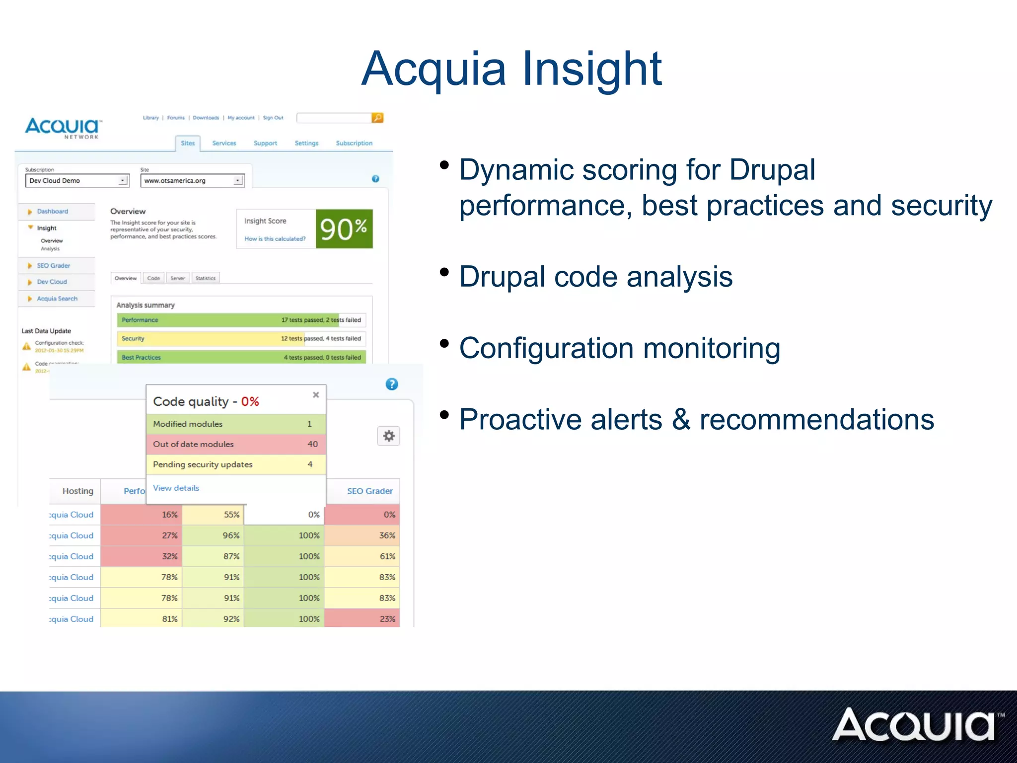 Acquia Insight
   • Dynamic scoring for Drupal
    performance, best practices and security

   • Drupal code analysis

   • Configuration monitoring

   • Proactive alerts & recommendations
 