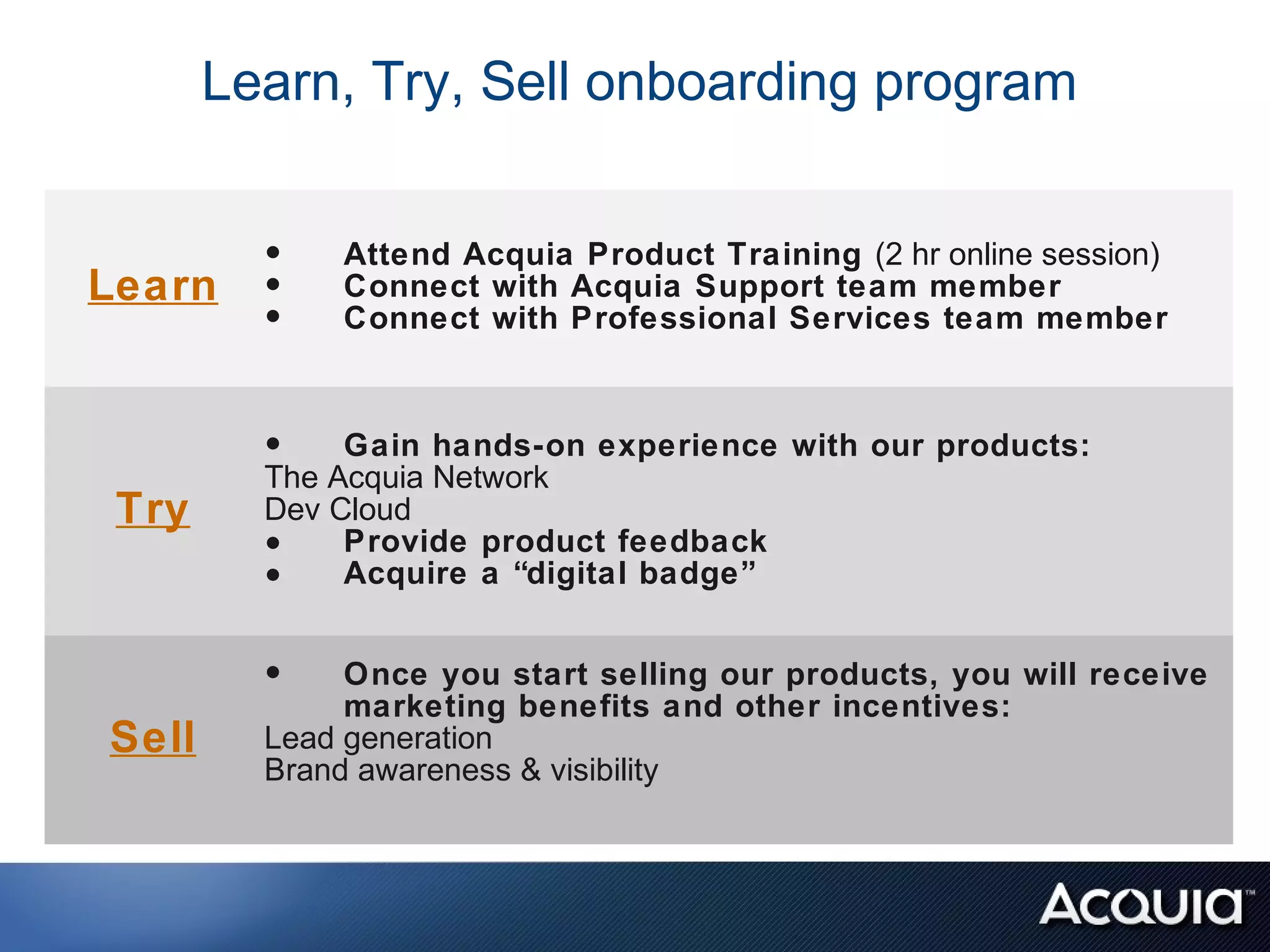 Learn, Try, Sell onboarding program


      •      Attend Acquia Product Training (2 hr online session)
Learn •      Connect with Acquia Support team member
      •      Connect with Professional Services team member



         •    Gain hands-on experience with our products:
         The Acquia Network
 Try     Dev Cloud
         • Provide a “digitalfeedback
                       product
         • Acquire             badge”


         •    Once you start selling our products, you will receive
              marketing benefits and other incentives:
Sell     Lead generation
         Brand awareness & visibility
 