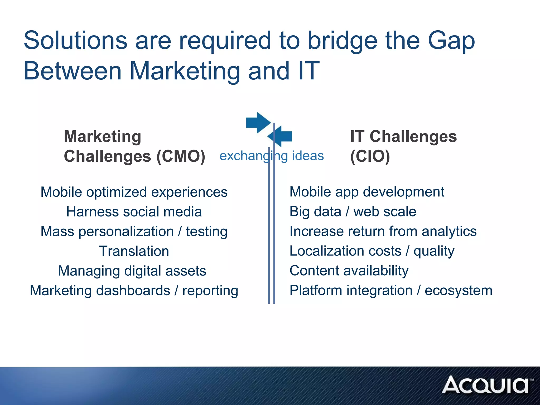 Solutions are required to bridge the Gap
Between Marketing and IT

     Marketing                              IT Challenges
     Challenges (CMO) exchanging ideas      (CIO)

 Mobile optimized experiences      Mobile app development
     Harness social media          Big data / web scale
 Mass personalization / testing    Increase return from analytics
          Translation              Localization costs / quality
    Managing digital assets        Content availability
Marketing dashboards / reporting   Platform integration / ecosystem
 