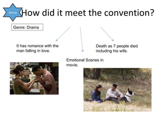 How did it meet the convention? Anicia Genre: Drama It has romance with the man falling in love.  Death as 7 people died including his wife.  Emotional Scenes in movie. 